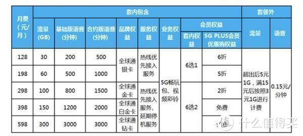 白银移动宽带套餐(白银移动宽带套餐价格)
