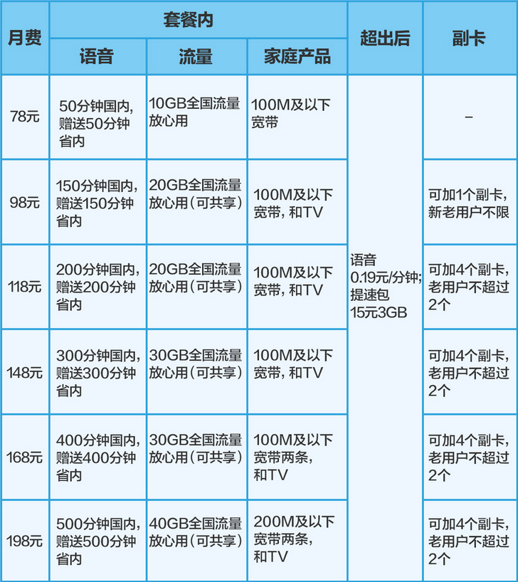 白银移动宽带套餐(白银移动宽带套餐价格)