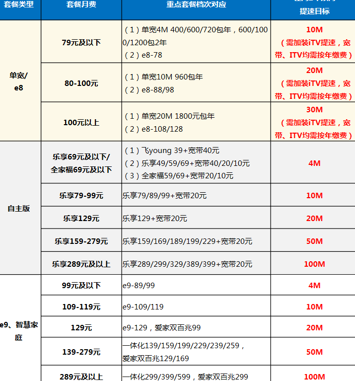 电信公司专线宽带套餐(电信专线宽带价格多少钱一个月)