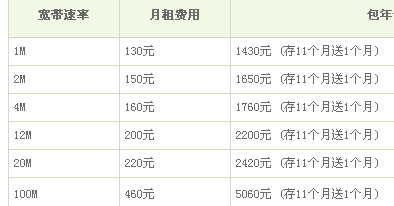 成都市电信宽带套餐价格表2022(成都市电信宽带套餐价格表2023年)