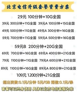 电信副宽带怎么收费(四川电信副宽带怎么收费)