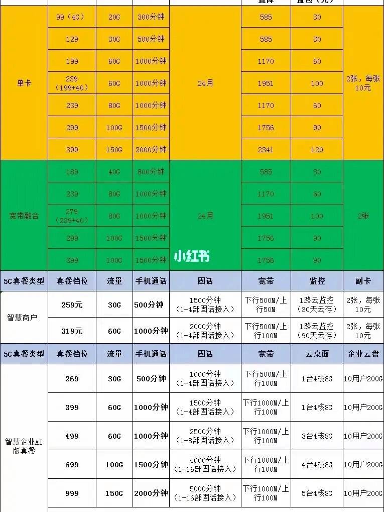 移动1000兆宽带多少钱一年(移动1000兆宽带多少钱一个月)