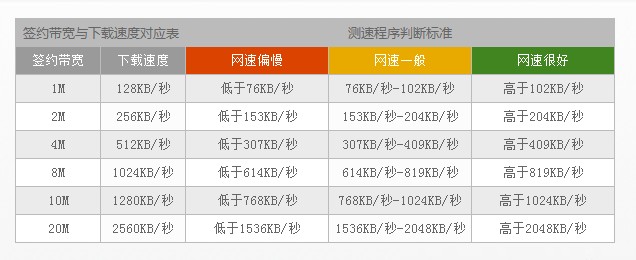安装一个电信宽带需要多少钱(安装一个电信宽带需要多少钱呢)