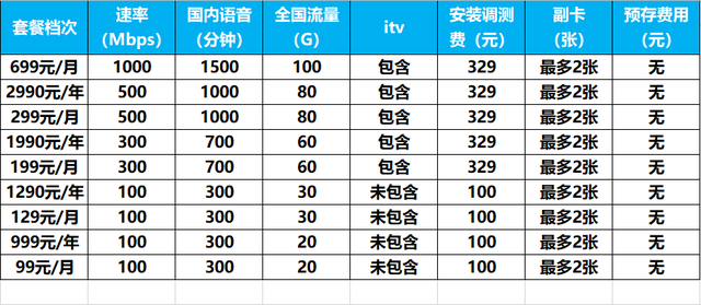 电信第二条宽带资费(电信第二条宽带要30元一个月)