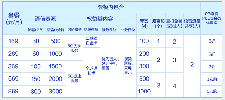 成都电信宽带套餐介绍(成都电信宽带套餐资费介绍表2020)