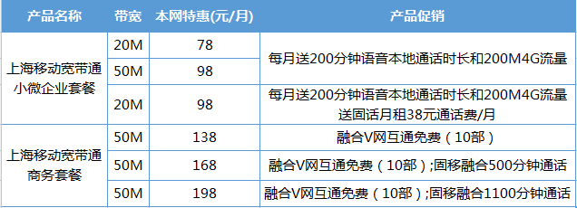 办理移动宽带要多少钱(办理中国移动宽带需要多少钱)