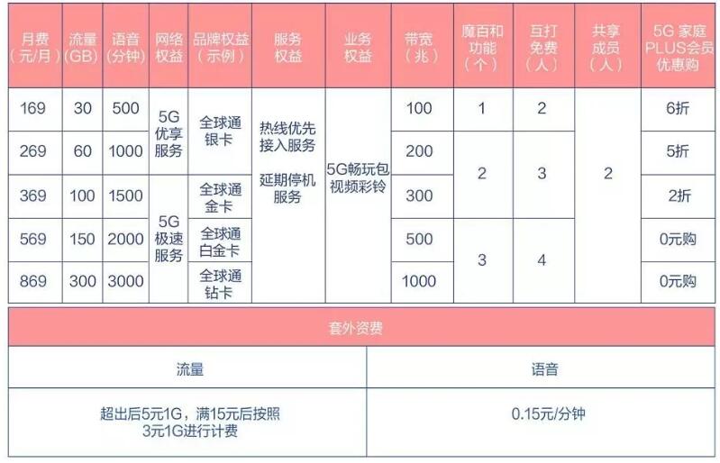 联通办卡最低套餐(联通卡办理最低套餐怎么办理)
