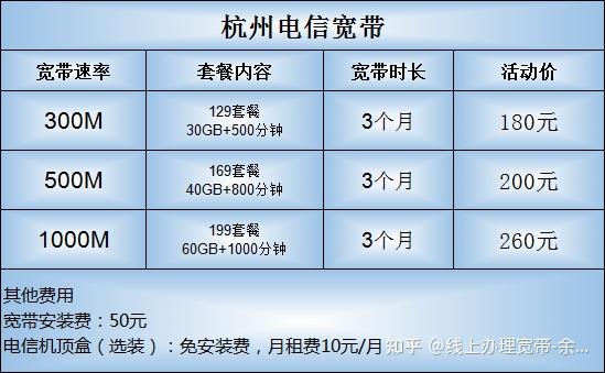 打游戏电信宽带多少兆(打游戏电信宽带100兆够用吗)