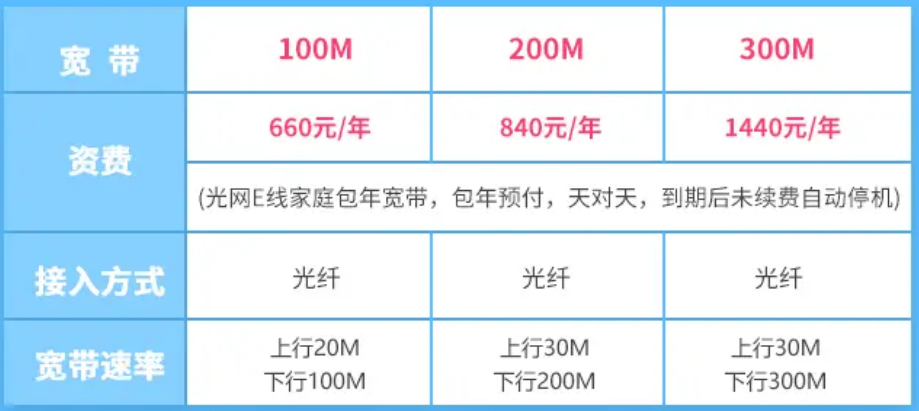 德阳电信宽带套餐价格表2022(德阳电信宽带套餐价格表2022年)