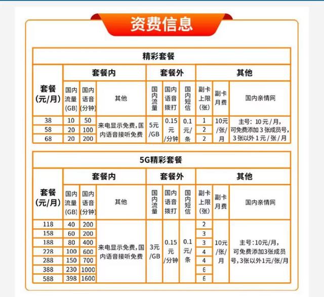 办宽带套餐不够怎么办(宽带套餐太贵)