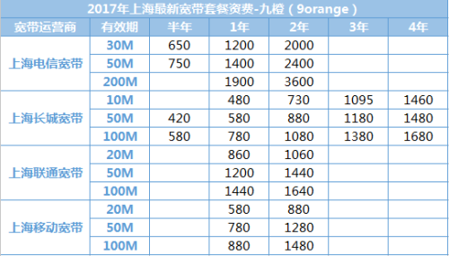开宽带多少钱一个月(开宽带多少钱一个月费用)