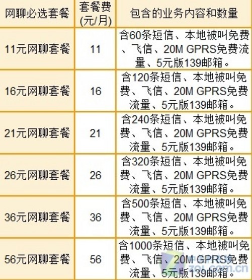 移动网套餐(移动最良心19元套餐)