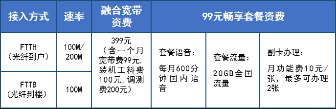 电信宽带客服电话是多少(平顶山电信宽带客服电话是多少)
