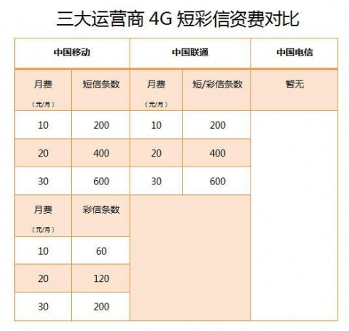 电信移动联通哪个宽带套餐最划算(2021电信移动联通宽带那个最划算)