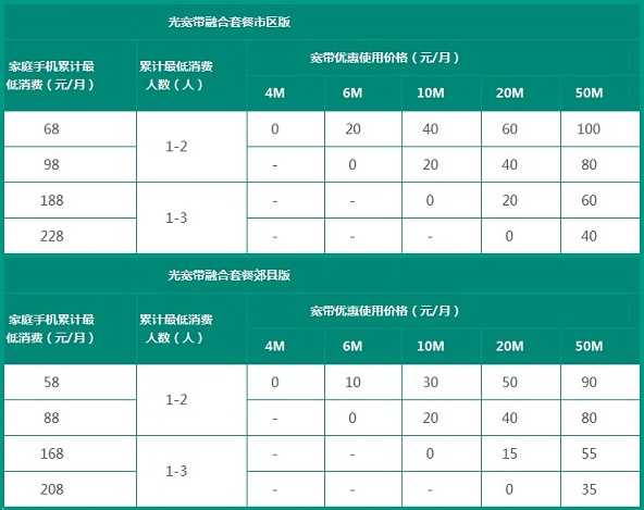 家用移动宽带一年多少钱(移动宽带一年多少钱2021)