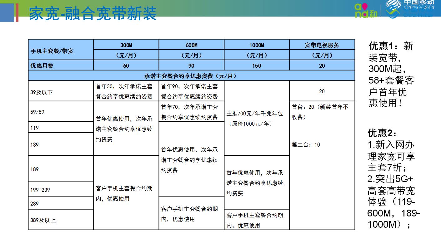 移动宽带78元套餐详情(移动宽带78元套餐详情送了什么会员)