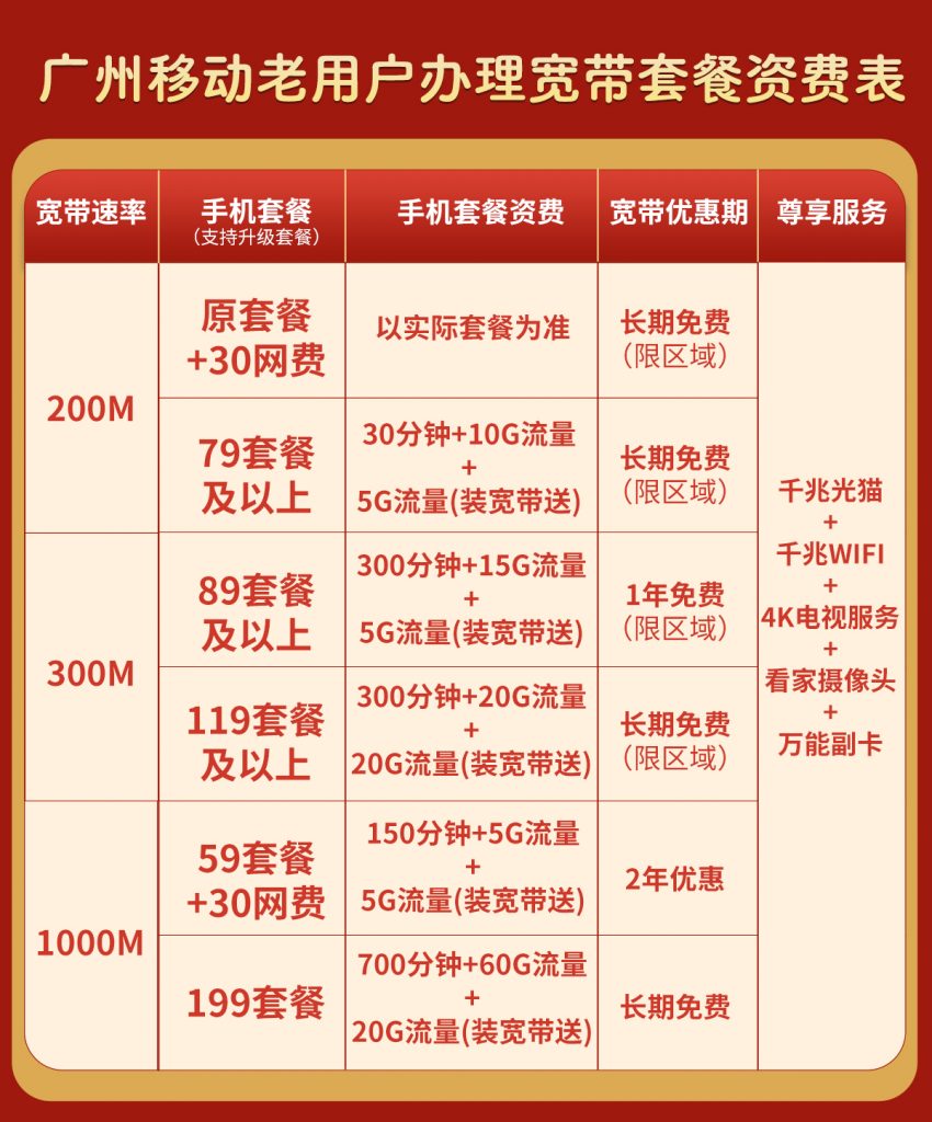 移动宽带78元套餐详情(移动宽带78元套餐详情送了什么会员)
