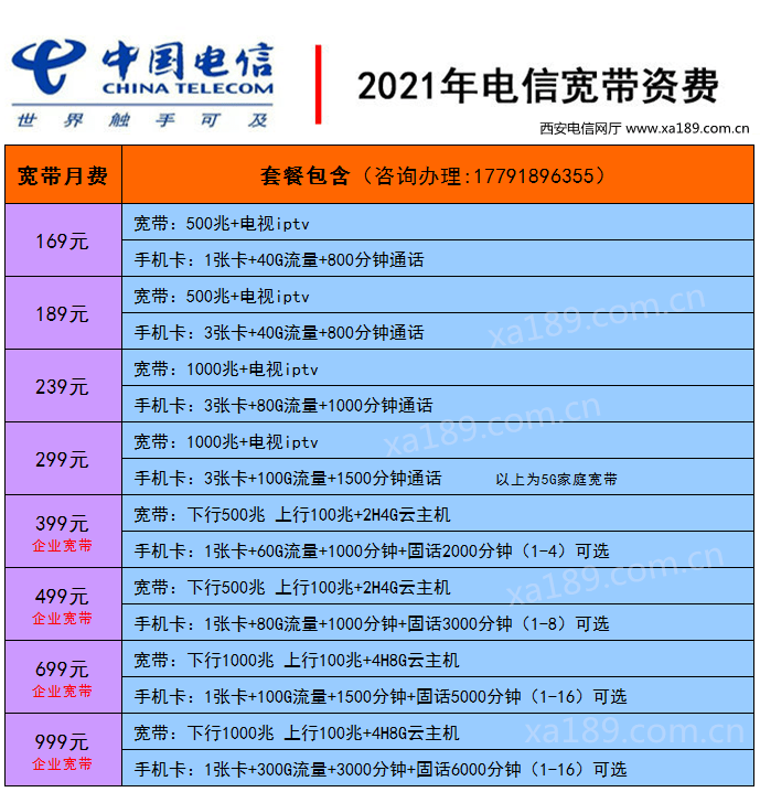 成都电信2020年宽带套餐(成都电信2020年宽带套餐价格表)