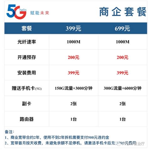 企业宽带费用(企业宽带费用计入什么科目)