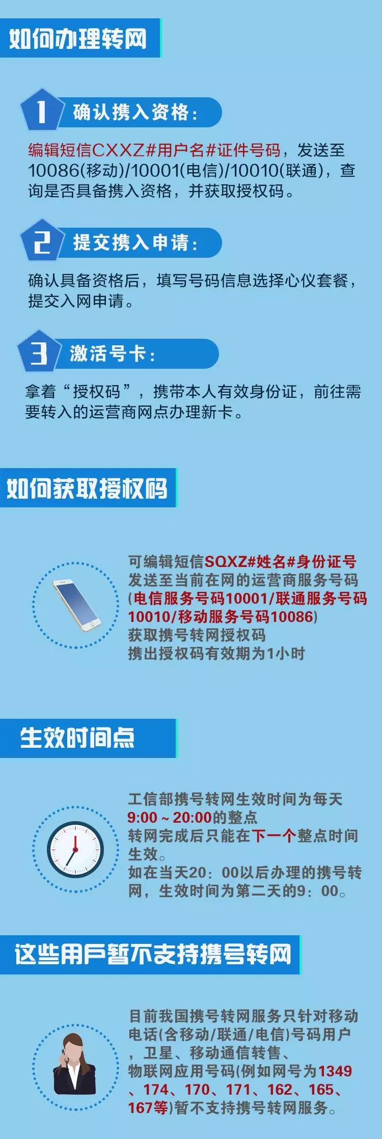 西安移动携号转网优惠(西安移动携号转网优惠多少)