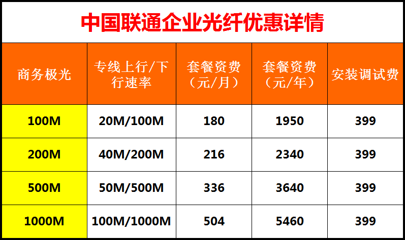企业宽带那个好(企业用宽带哪家最好)