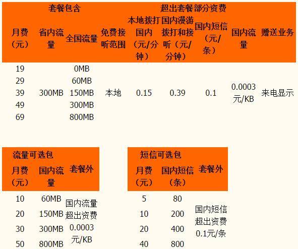 电信家庭宽带套餐价格表2023(中国电信家庭宽带套餐价格表2023)
