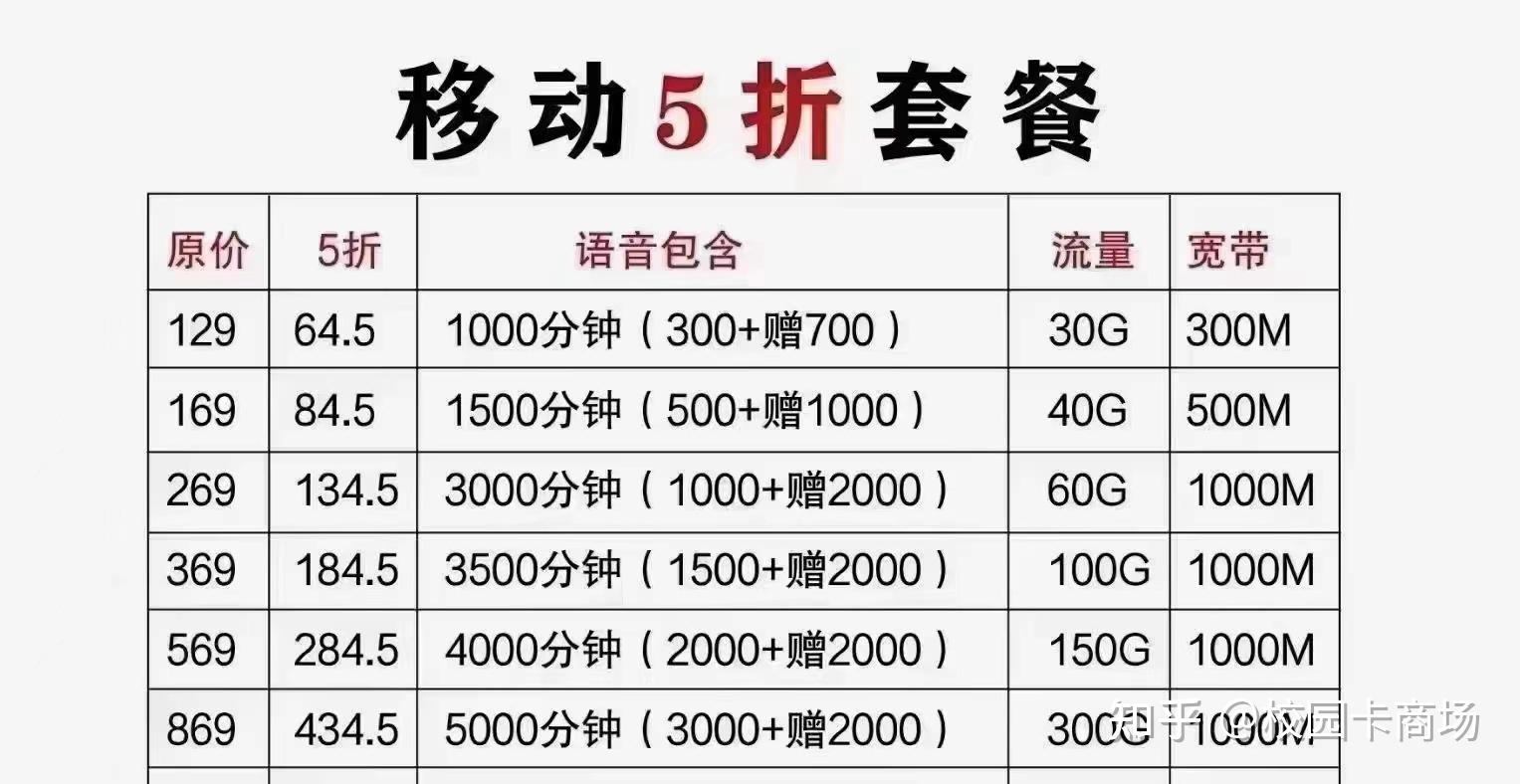 合川移动宽带最新资费(合川区移动宽带营业厅人工服务电话)