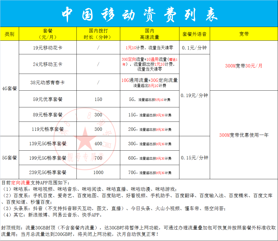 移动139套餐送宽带(移动139套餐送宽带路由器要收钱吗)