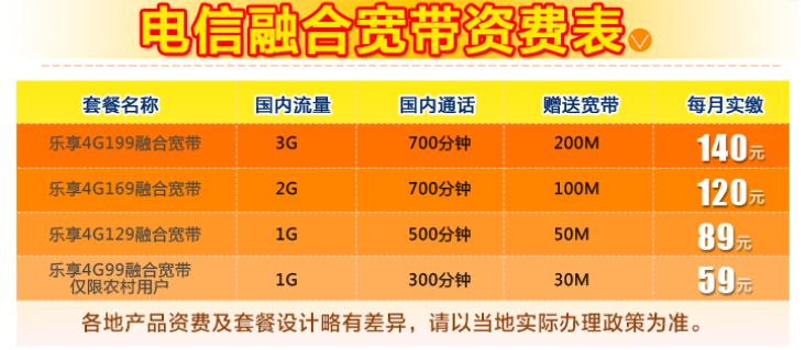 电信2022宽带套餐价格表(电信2022宽带套餐价格表大全)