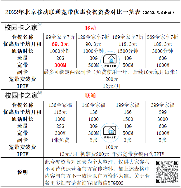电信2022宽带套餐价格表(电信2022宽带套餐价格表大全)
