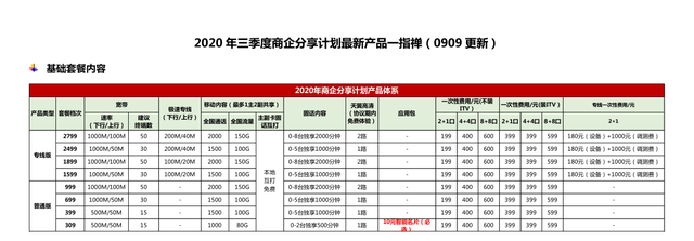 电信宽带专线价格表(电信宽带专线多少钱一年)