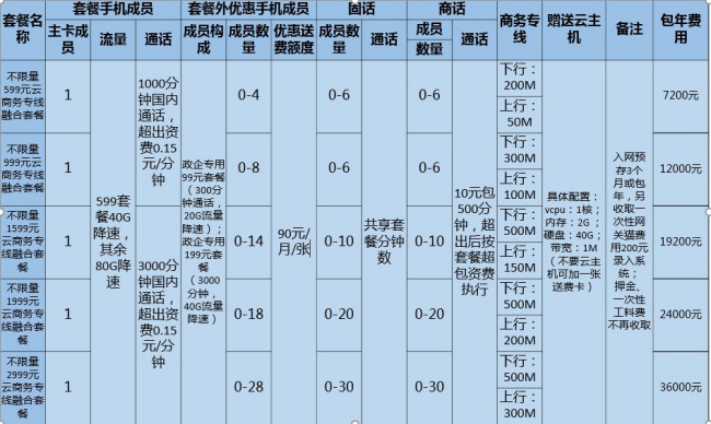 电信可以换宽带套餐(电信换宽带套餐就要重新安装么)
