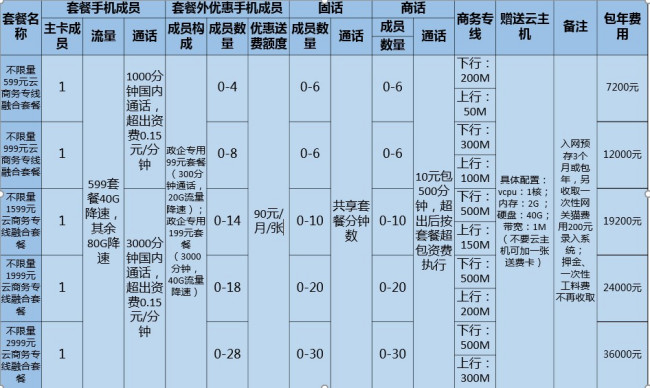 电信可以换宽带套餐(电信换宽带套餐就要重新安装么)