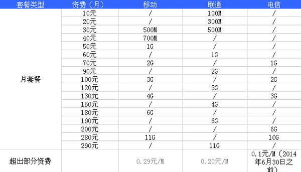 电信宽带包年套餐价格表(电信宽带360元一年怎么办理)