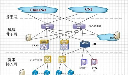 网络移动数(使用移动数据网络)